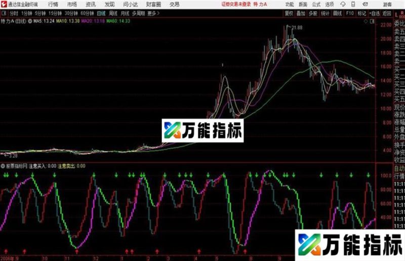 轨道通达信公式 主图 源码附图 EA-万能指标公式