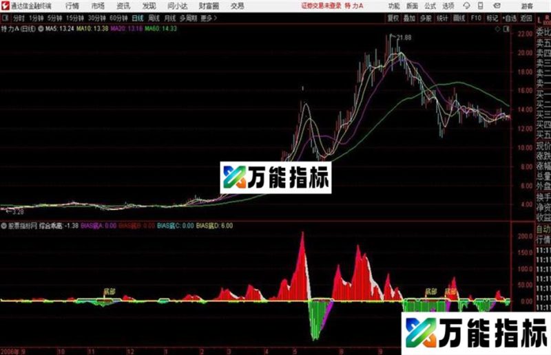 确定底部通达信公式 副图 源码附图无加密 EA-万能指标公式