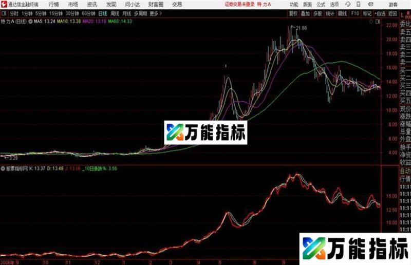 KDJ通达信公式 主图 源码附图 EA-万能指标公式
