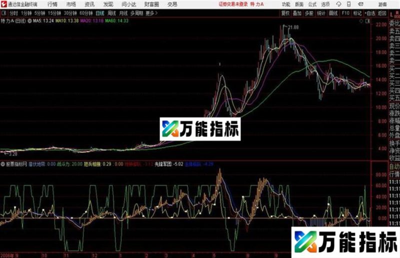 潜伏地通达信公式 副图 源码附图 EA-万能指标公式
