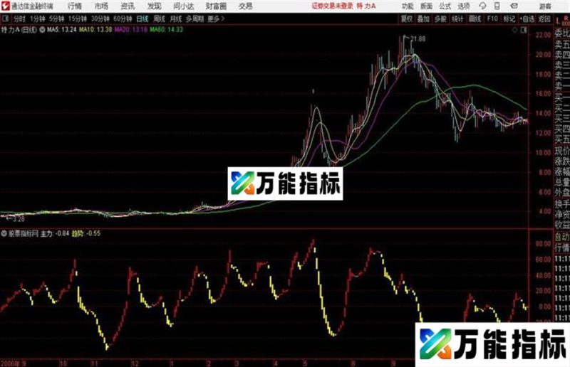 主力趋势通达信公式 主图 源码附图 EA-万能指标公式