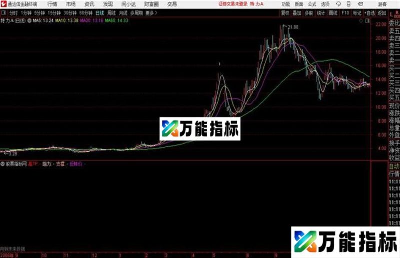 心理价位通达信公式 主图 源码附图 EA-万能指标公式