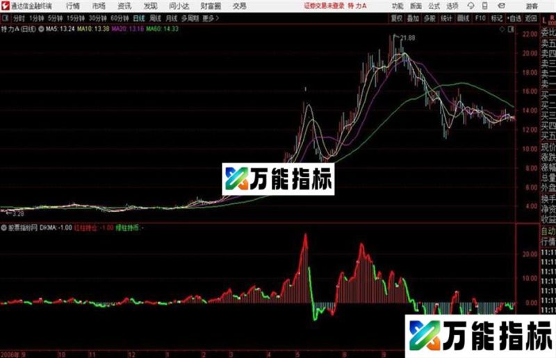 零延迟通达信公式 副图 源码附图 EA-万能指标公式
