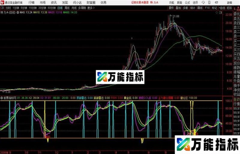 天下第一通达信公式 副图 源码附图 EA-万能指标公式