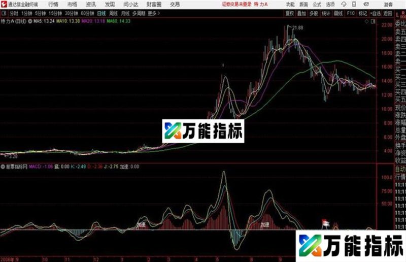 底与加速通达信公式 副图 源码附图 EA-万能指标公式