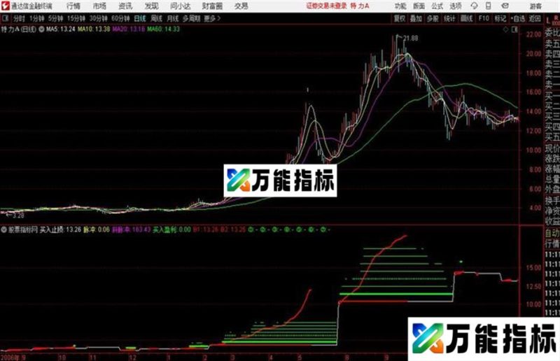 通达信公式精进壹号主图 EA-万能指标公式