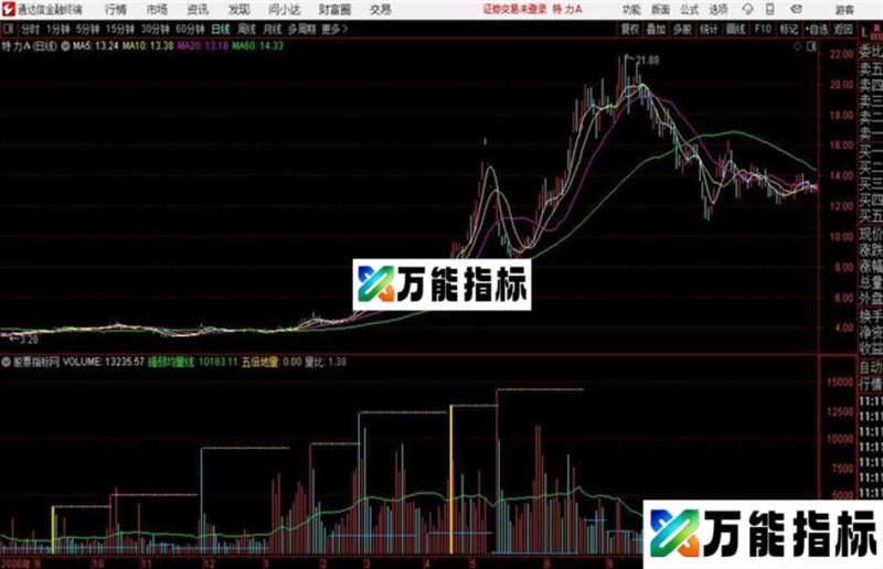 自用的成交量指标通达信公式 副图 源码附图 EA-万能指标公式