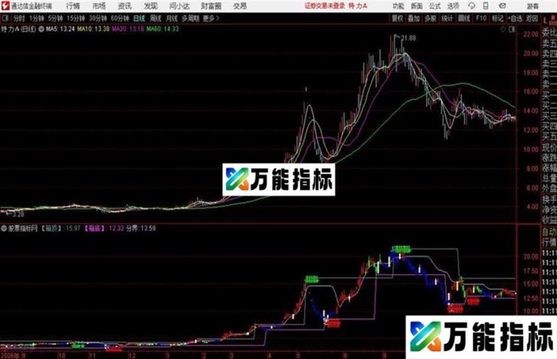 通达信公式周期箱体主图 EA-万能指标公式