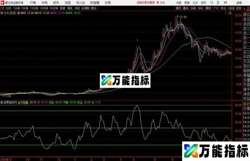 主力控盘通达信公式 副图 源码附图 EA-万能指标公式