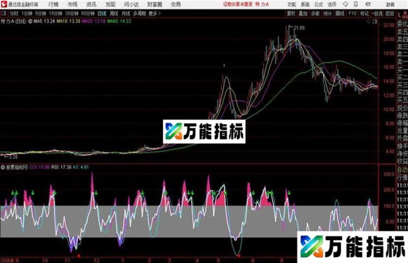 三线合一通达信公式 副图 源码附图 EA-万能指标公式