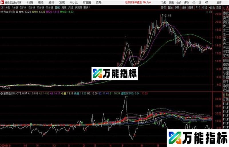 通达信红R买 EA-万能指标公式