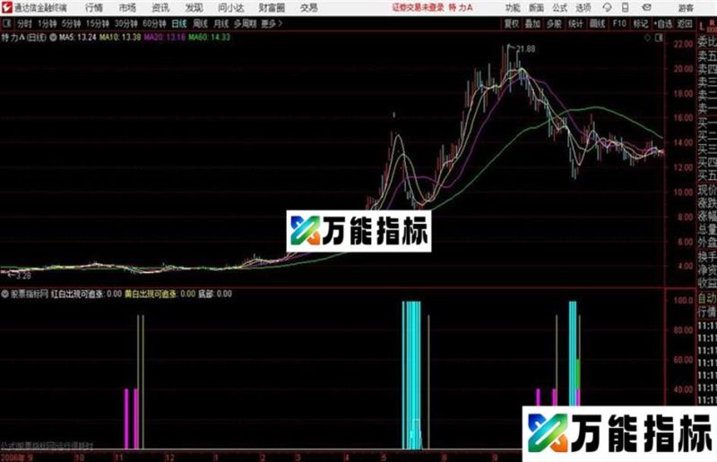 通达信公式DZH抄底指标副图 EA-万能指标公式