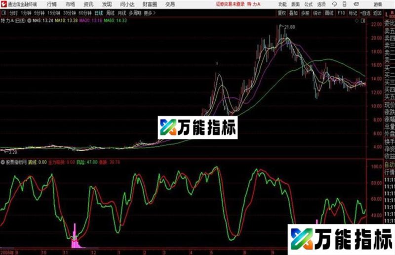 判断主力是吸筹增持阶段极好的指标没有之一 EA-万能指标公式