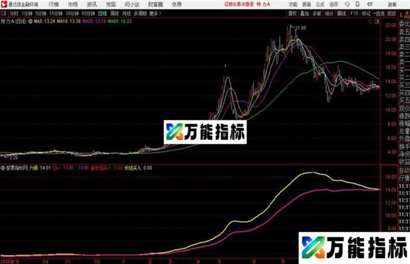 通达信九九归一主图修改版 EA-万能指标公式
