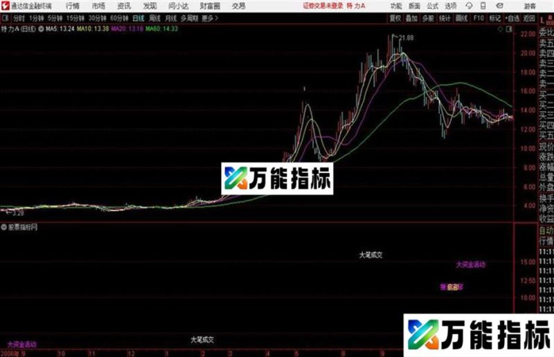 通达信公式超级短线王源码主图 EA-万能指标公式