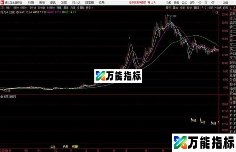通达信公式短线买点主图 EA-万能指标公式
