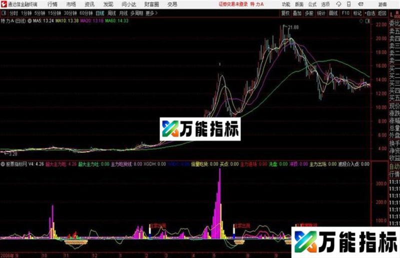 通达信主力潜伏吃货指标公式 EA-万能指标公式