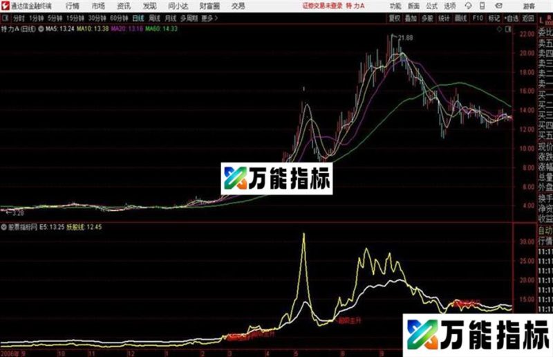 通达信公式捉妖神器主图 EA-万能指标公式