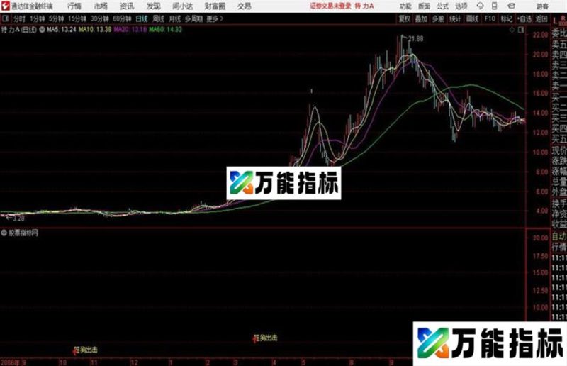 通达信公式义阳旺狗主图 EA-万能指标公式