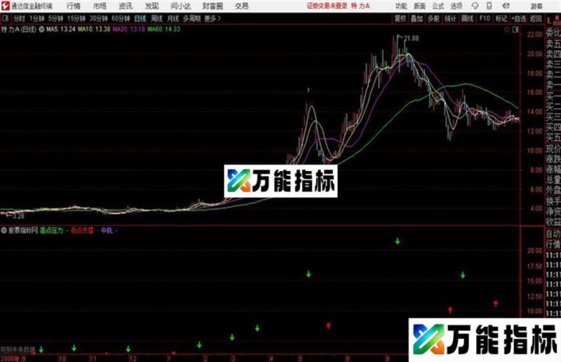 通达信公式自动画线 EA-万能指标公式