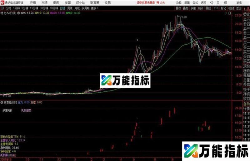 自用主图源码 主图 通达信 贴图量能饱和度 EA-万能指标公式