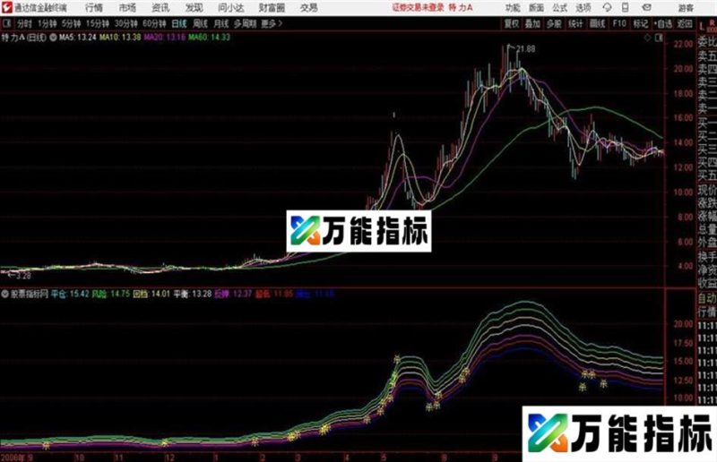 通达信公式牛市杀庄主图 EA-万能指标公式