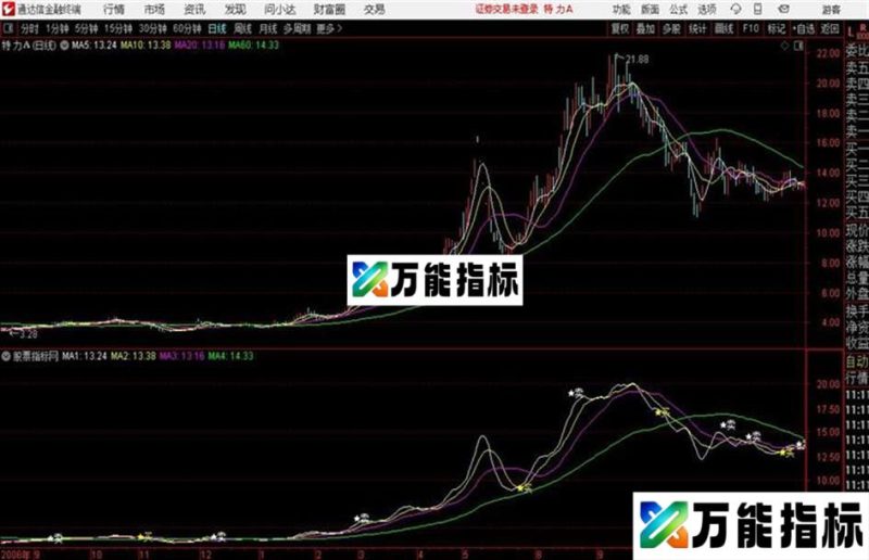 通达信公式战神买卖主图 EA-万能指标公式