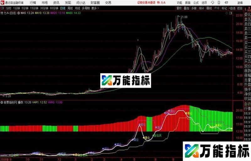通达信公式黑马波段主图 EA-万能指标公式