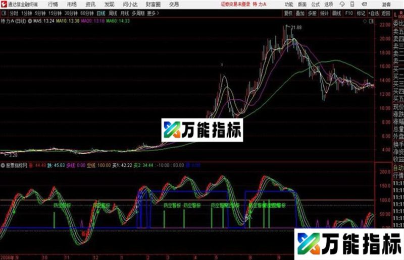 通达信公式操盘手小护士副图 EA-万能指标公式