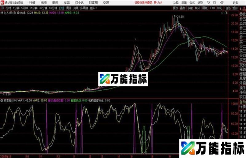 通达信公式机构买点副图 EA-万能指标公式