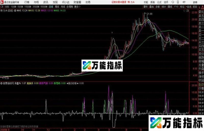 ★竞价秒板★通达信竞价指标 源码分享 EA-万能指标公式