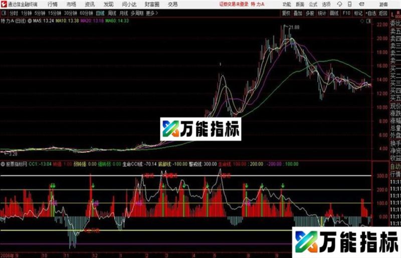 强弱转换通达信副图低位黄柱是弱转强 EA-万能指标公式