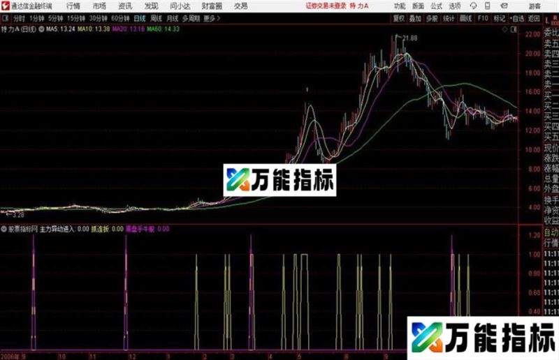组合抓连板股组合多个指标专门用来抓连板股 EA-万能指标公式