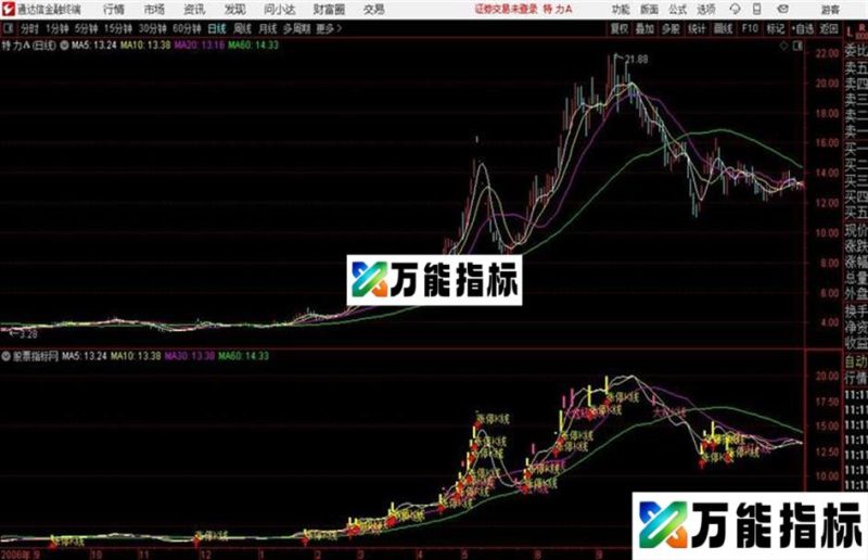 通达信凤凰K线主图辅助看盘主图 EA-万能指标公式