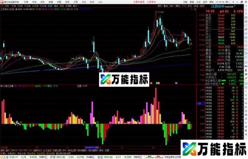 通达信大盘红豆量指标公式源码副图买卖提示 EA-万能指标公式