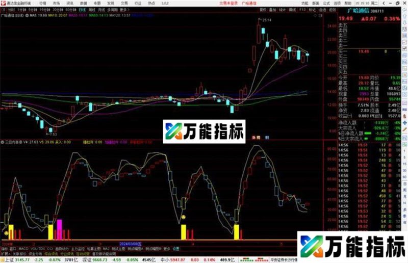 通达信三日内涨停指标公式源码副图 EA-万能指标公式