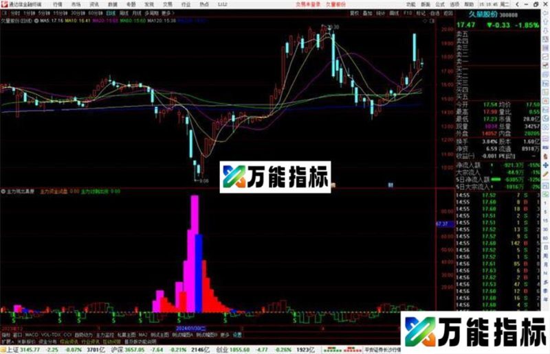 通达信主力现出真原形指标公式源码副图 EA-万能指标公式