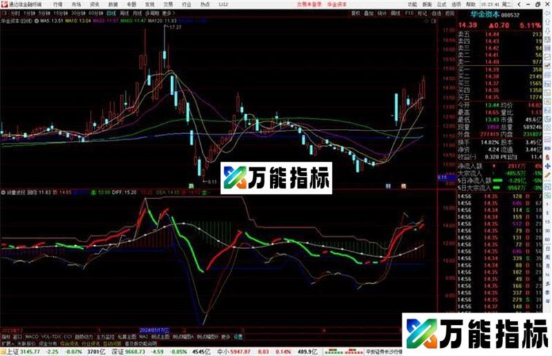 通达信顽童波段指标公式源码副图 EA-万能指标公式