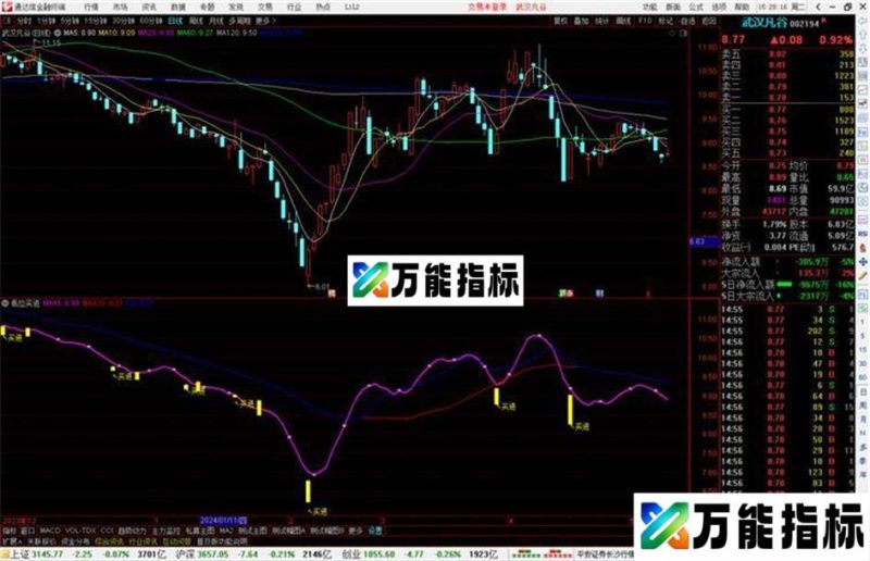 通达信低位买进指标公式源码副图 EA-万能指标公式