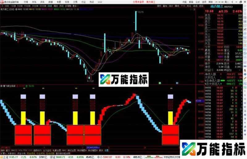 通达信鹰飞晴空底部提示指标公式源码 EA-万能指标公式