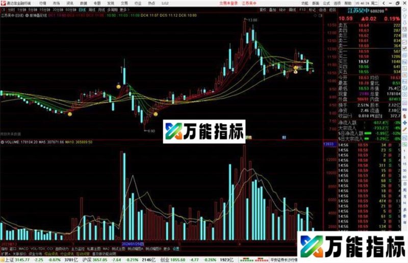 通达信股神叠彩线主图指标公式源码神彩笑脸 EA-万能指标公式