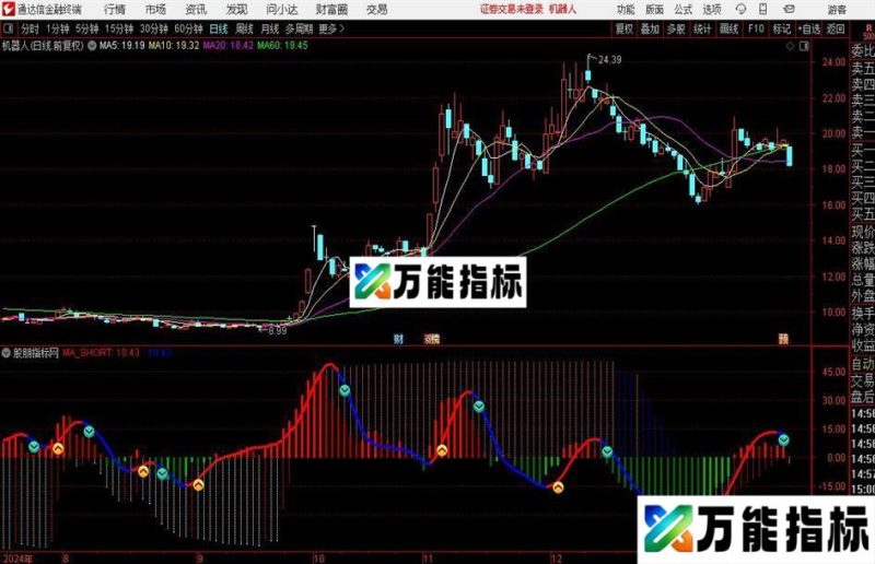 通达信趋势量化线指标公式 EA-万能指标公式