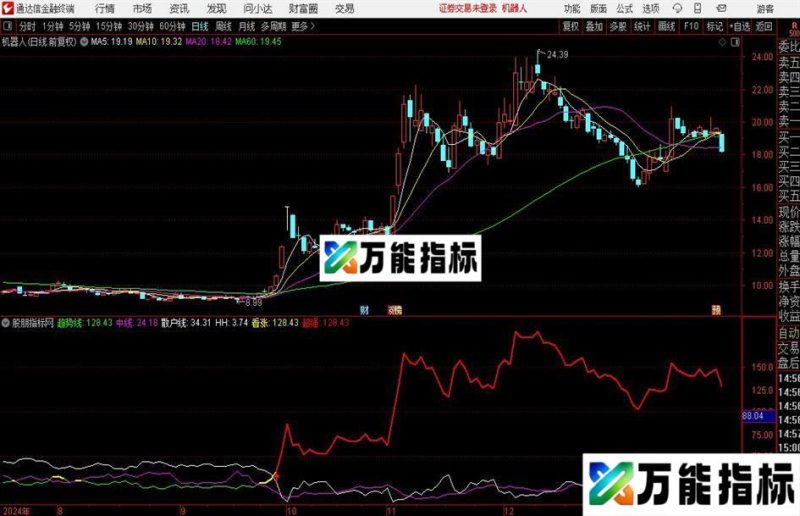 通达信三线定强弱指标公式 EA-万能指标公式