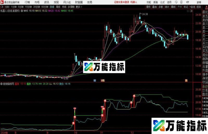 通达信价趣横生指标公式 EA-万能指标公式