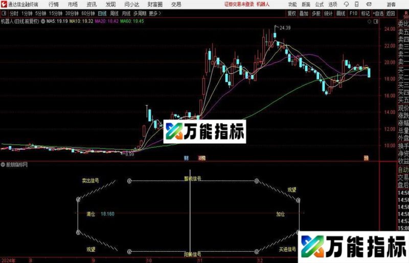 通达信逆时钟指标公式 EA-万能指标公式