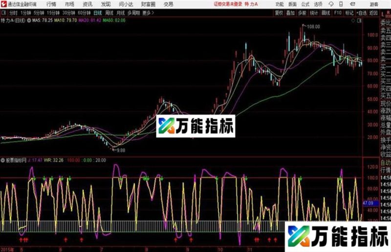 通达信公式鹏飞kdj EA-万能指标公式
