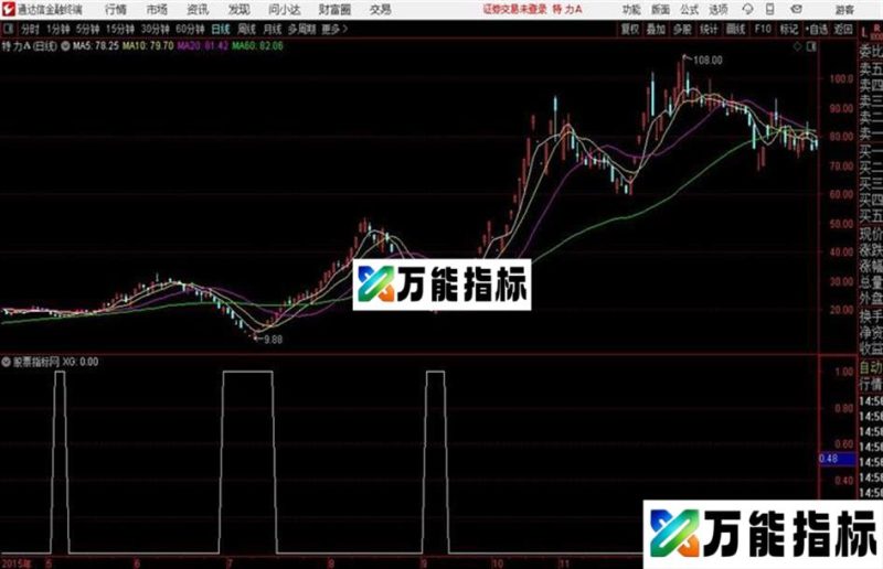 通达信公式主力吸筹源码 EA-万能指标公式