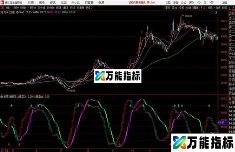 通达信公式轨道看盘系统 EA-万能指标公式