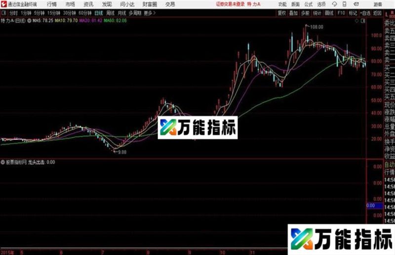 通达信实战精品指标龙头出击 EA-万能指标公式