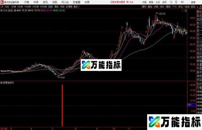 三线合一买入信号通达信/同花顺公式 副图 源码附图自创 EA-万能指标公式